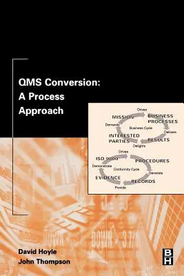 Conversion Qms : Une approche par processus - Qms Conversion: A Process Approach