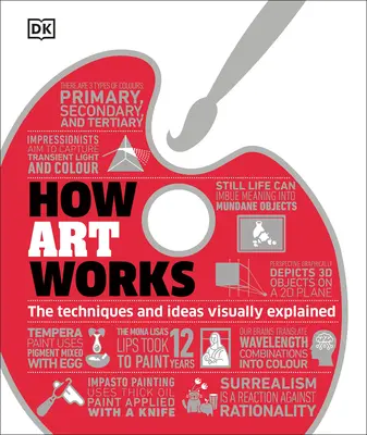 Comment fonctionne l'art - How Art Works