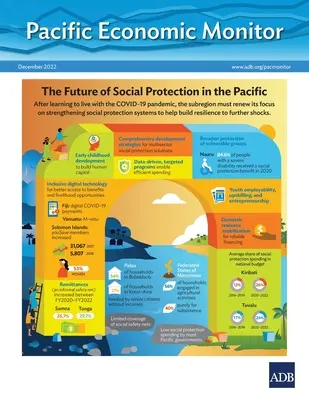 Pacific Economic Monitor - Décembre 2022 : L'avenir de la protection sociale dans le Pacifique - Pacific Economic Monitor - December 2022: The Future of Social Protection in the Pacific