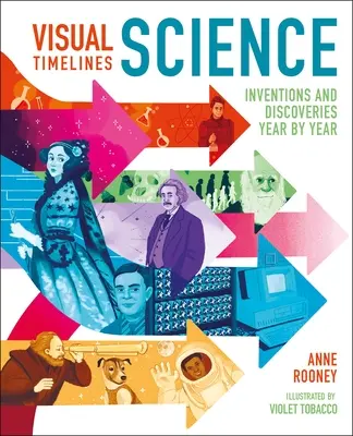 Chronologies visuelles : Science : Inventions et découvertes année par année - Visual Timelines: Science: Inventions and Discoveries Year by Year