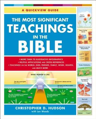 Les enseignements les plus significatifs de la Bible - The Most Significant Teachings in the Bible