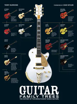 Arbres généalogiques de la guitare : L'histoire des guitares les plus emblématiques du monde - Guitar Family Trees: The History of the World's Most Iconic Guitars