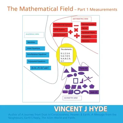 Le champ mathématique : Partie 1 - Mesures - The Mathematical Field: Part 1 - Measurements