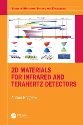 Matériaux 2D pour les détecteurs infrarouges et térahertz - 2D Materials for Infrared and Terahertz Detectors