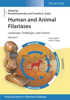 Les filarioses humaines et animales : Paysage, défis et contrôle - Human and Animal Filariases: Landscape, Challenges, and Control