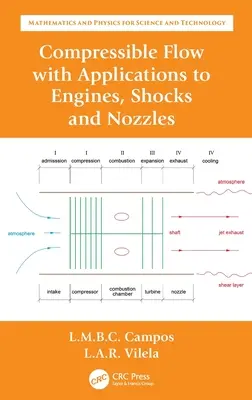 Écoulement compressible avec applications aux moteurs, aux amortisseurs et aux tuyères - Compressible Flow with Applications to Engines, Shocks and Nozzles