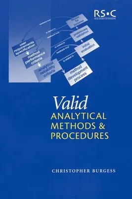 Méthodes et procédures analytiques valides : Une approche de la sélection des méthodes fondée sur les meilleures pratiques - Valid Analytical Methods and Procedures: A Best Practice Approach to Method Selection