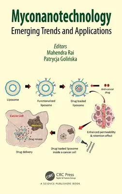 Myconanotechnologie : Tendances émergentes et applications - Myconanotechnology: Emerging Trends and Applications