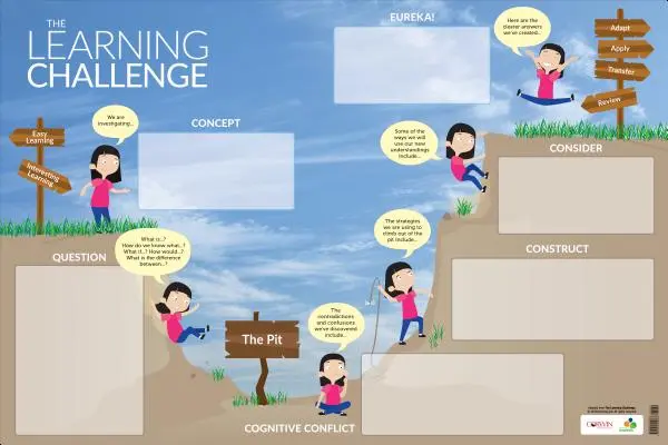 Le défi de l'apprentissage - Affiche effaçable à sec - The Learning Challenge Dry-Erase Poster