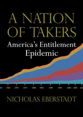 Une nation de preneurs : L'épidémie américaine de droits acquis - A Nation of Takers: America's Entitlement Epidemic