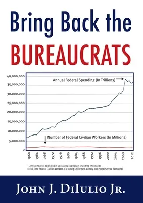 Bring Back the Bureaucrats : Pourquoi l'augmentation du nombre de travailleurs fédéraux conduira à une meilleure (et plus petite !) administration publique - Bring Back the Bureaucrats: Why More Federal Workers Will Lead to Better (and Smaller!) Government