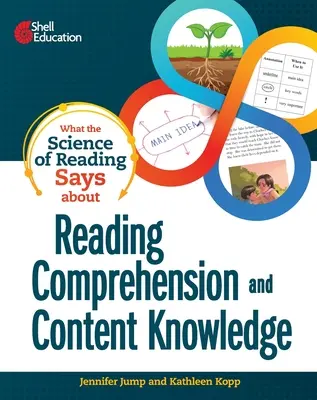 Ce que la science de la lecture dit de la compréhension de la lecture et de la connaissance du contenu - What the Science of Reading Says about Reading Comprehension and Content Knowledge