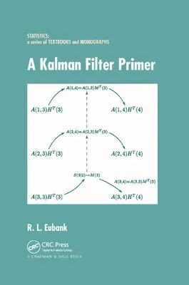 Un abécédaire du filtre de Kalman - A Kalman Filter Primer