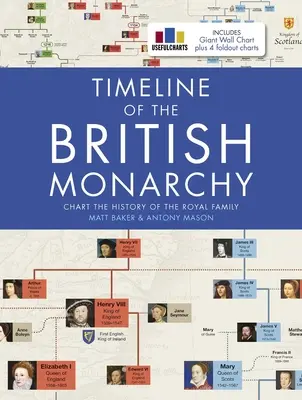 Chronologie de la monarchie britannique - Timeline of the British Monarchy