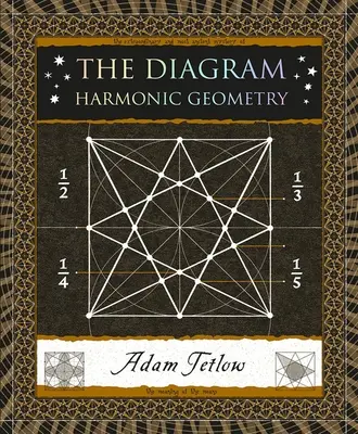 Le diagramme : Géométrie harmonique - The Diagram: Harmonic Geometry