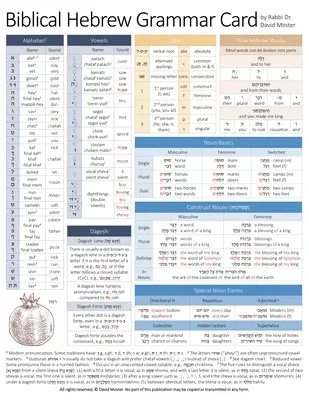 Grammaire de l'hébreu biblique - Biblical Hebrew Grammar Card