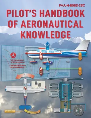 Manuel de connaissances aéronautiques du pilote (2023) : Faa-H-8083-25c (Federal Aviation Administration (FAA)) - Pilot's Handbook of Aeronautical Knowledge (2023): Faa-H-8083-25c (Federal Aviation Administration (FAA))