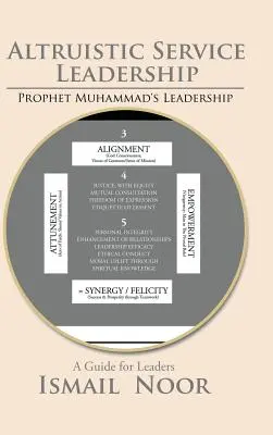 Le leadership par le service altruiste : Le modèle du prophète Mahomet - Altruistic Service Leadership: Prophet Muhammad's Model