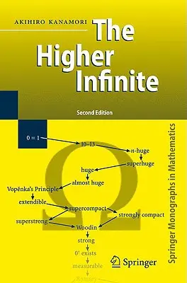 L'infini supérieur : Les grands cardinaux de la théorie des ensembles depuis leurs débuts - The Higher Infinite: Large Cardinals in Set Theory from Their Beginnings