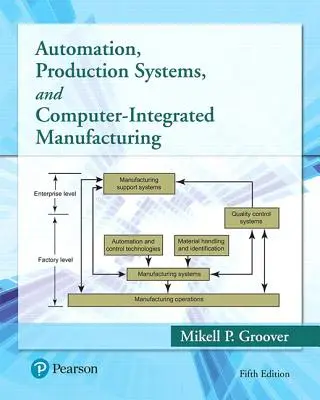 Automatisation, systèmes de production et fabrication intégrée par ordinateur - Automation, Production Systems, and Computer-Integrated Manufacturing