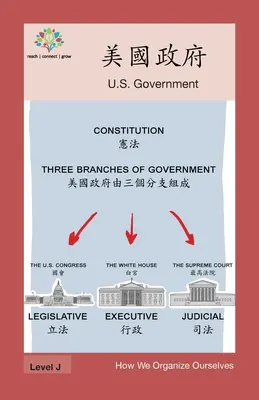 美國政府 : Gouvernement des États-Unis - 美國政府: US Government