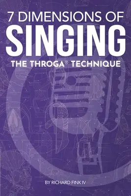 Les 7 dimensions du chant : La technique Throga - 7 Dimensions of Singing: The Throga Technique