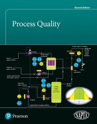 Qualité des procédés - Process Quality