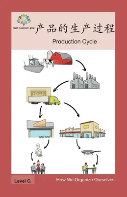 产品的生产过程 : Cycle de production - 产品的生产过程: Production Cycle