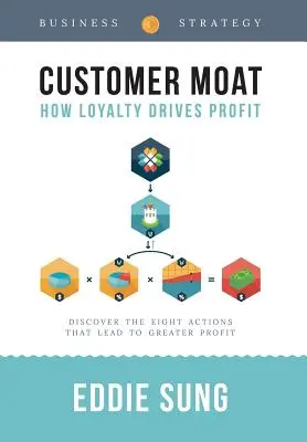 Le fossé de la clientèle : Comment la fidélisation est source de profit - Customer Moat: How Loyalty Drives Profit