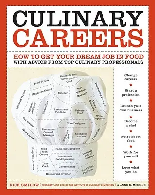 Les carrières culinaires : Comment obtenir l'emploi de vos rêves dans le domaine de l'alimentation grâce aux conseils des meilleurs professionnels de la cuisine - Culinary Careers: How to Get Your Dream Job in Food with Advice from Top Culinary Professionals