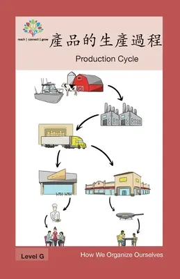 Cycle de production : Cycle de production - 產品的生產過程: Production Cycle