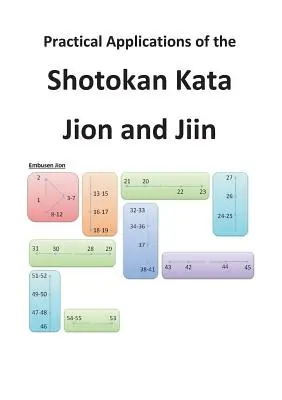 Applications pratiques des Kata Shotokan Jion et Jiin - Practical Applications of the Shotokan Kata Jion and Jiin
