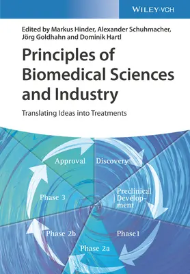 Principes des sciences biomédicales et de l'industrie : Traduire les idées en traitements - Principles of Biomedical Sciences and Industry: Translating Ideas Into Treatments