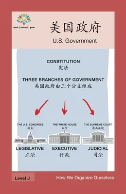 Gouvernement des États-Unis - 美国政府: US Government