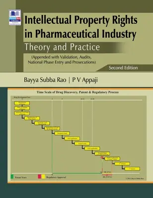 Droits de propriété intellectuelle dans l'industrie pharmaceutique : Théorie et pratique - Intellectual Property Rights in Pharmaceutical Industry: Theory and Practice