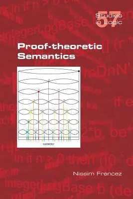 Sémantique de la théorie de la preuve - Proof-theoretic Semantics