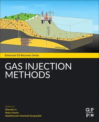 Méthodes d'injection de gaz - Gas Injection Methods