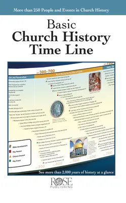 Chronologie de l'histoire de l'Église - Basic Church History Time Line