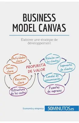 Le modèle Canvas : Analyser son modèle de travail de manière efficace - El modelo Canvas: Analice su modelo de negocio de forma eficaz