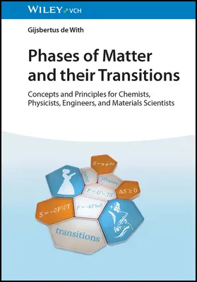 Les phases de la matière et leurs transitions - Phases of Matter and their Transitions