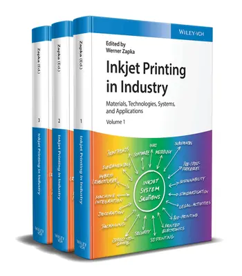 L'impression à jet d'encre dans l'industrie - Inkjet Printing in Industry
