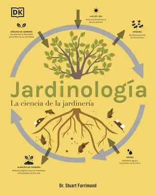 Jardinologa (la science du jardinage) : La Ciencia de la Jardinera - Jardinologa (the Science of Gardening): La Ciencia de la Jardinera